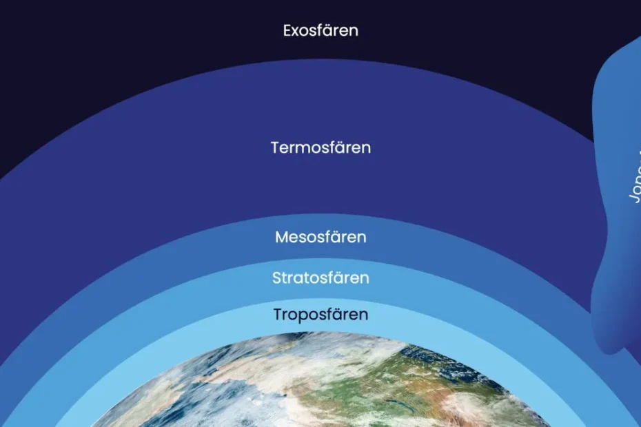 Stratosfärobservation: ESA söker nya idéer för att studera stratosfären och mesosfären