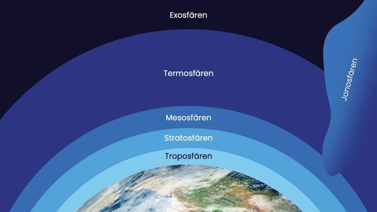 Stratosfärobservation: ESA söker nya idéer för att studera stratosfären och mesosfären